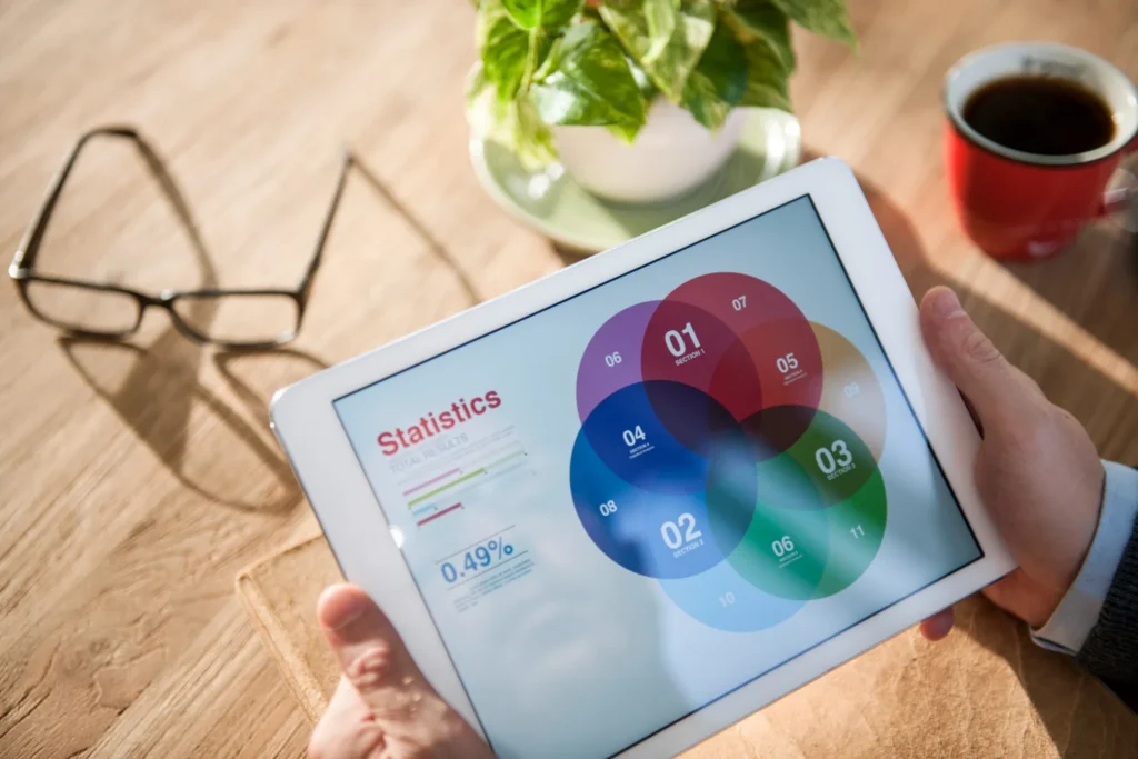 Behavioral audience segments used for programmatic advertising targeting
